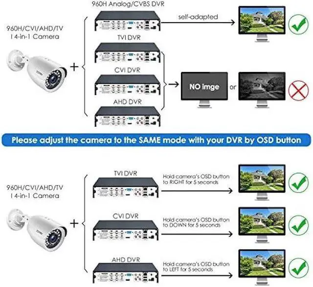 Alt view image 7 of 7 - ZOSI 2MP 1080p HD Security Camera Outdoor Indoor 1920TVL (Hybrid 4-in-1 HD-CVI/TVI/AHD/960H Analog CVBS),24PCS LEDs,80ft Night Vision, 90°View Angle, Weatherproof Surveillance CCTV Bullet Camera