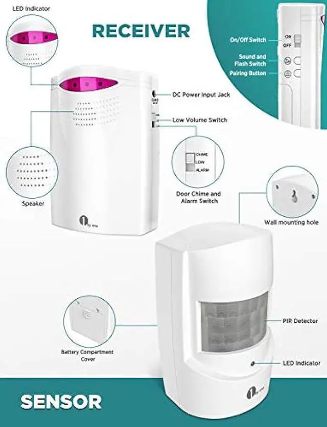 Alt view image 6 of 6 - Driveway Alarm Wireless Outside, 1byone Motion Sensor Alarm 1000 FT Range Extra Loud Chimes Home Security Alarm System with 1 Receiver 2 Weatherproof Infrared Sensors Protect Indoor/Outdoor Property