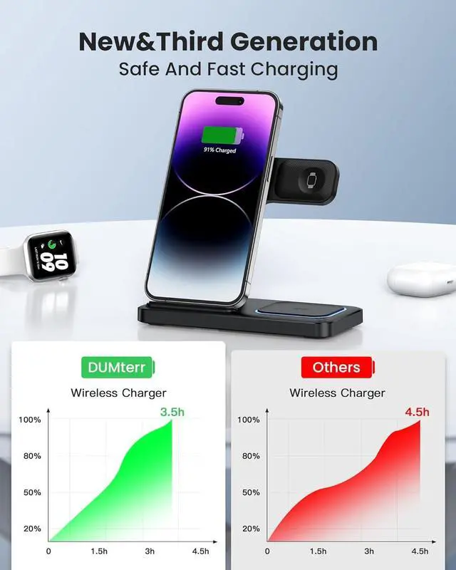 Alt view image 4 of 7 - DUMTERR 3 in 1 Wireless Charger for iPhone 16/15/14/13/12,Wireless Charging Station for Apple Devices, Charging Stand for Apple Watch Series 10, for AirPods 4 (Black)