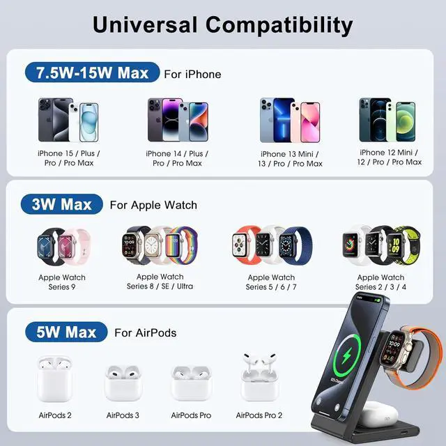 Alt view image 3 of 7 - 3 in 1 Wireless Charging Station for Multiple Devices, Fast Foldable Travel Mag-Safe Stand for iPhone 15 14 13 12 Pro Max/Plus/Pro/Mini, Magnetic Charger for Apple Watch/AirPods Pro with 20W Adapter