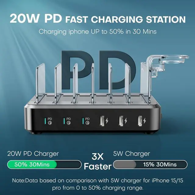 Alt view image 2 of 7 - Charging Station for Multiple Devices,75W 6 Port Multi Charger Station with 3 20W PD USB C Fast Port, 7 Short Cables Included,Compatible with iPhone iPad,Tablets Android and More