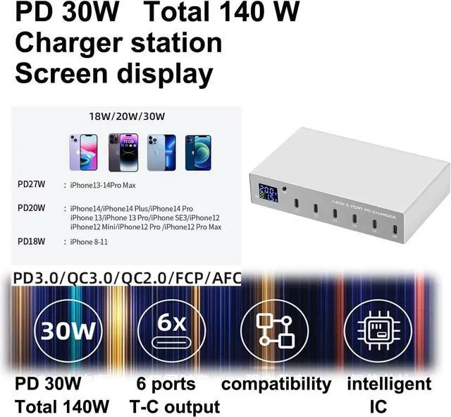 Alt view image 2 of 6 - MaxLax 140W 6 Port PD USB C Charging Station,Portable Fast Charger with LCD Display Suitable for Multiple Devices