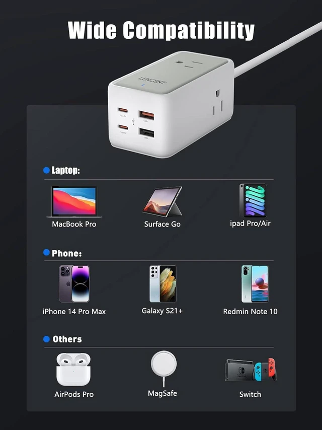 Alt view image 7 of 7 - LENCENT USB C Charger GaN III 65W USB C Charging Station,Multi outlet extenderFast Charging USB & Type C, extension 5.0 ft cord3 AC Outlets+2 USB C(PD 65W Max) + 2 USBfor Home,Office,Travel(White)