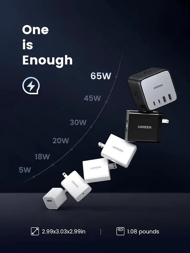 Alt view image 7 of 7 - UGREEN 65W Charging Station, 7-in-1 USB C Power Strip with 6ft Extension Cord, 3 AC, 2 USB C, 2 USB A, Nexode GaN Desktop Charger for Home, Office, Travel for MacBook Pro, iPhone 15 Pro and More