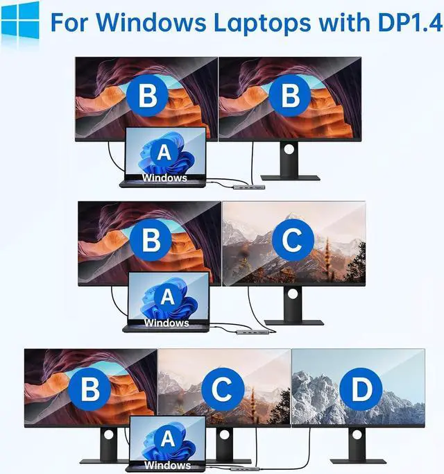 Alt view image 4 of 7 - USB C Laptop Docking Station Dual Monitor Dual HDMI 4k DP Triple Display Hub 10G, 13 in 1 MOKiN USB C Hub with 3 Monitors,Displayport,USB3.1,RJ45,100W PD,Card Reader,Audio/Mic, for Dell HP Lenovo