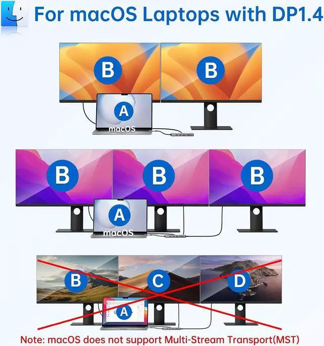 Alt view image 3 of 7 - USB C Laptop Docking Station Dual Monitor Dual HDMI 4k DP Triple Display Hub 10G, 13 in 1 MOKiN USB C Hub with 3 Monitors,Displayport,USB3.1,RJ45,100W PD,Card Reader,Audio/Mic, for Dell HP Lenovo