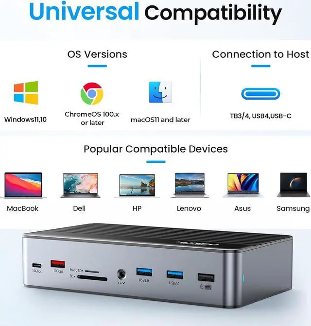 Alt view image 6 of 7 - DisplayLink Docking Station Single 8K/Triple 4K@60Hz with 120W Power Adapter, 4URPC 17-in-1 USB C Docking Station for Thunderbolt 3/4, Windows, MacBook M3/M2/M1, 3X HDMI, 2X DP, USB-C 3.2, 5X USB-A