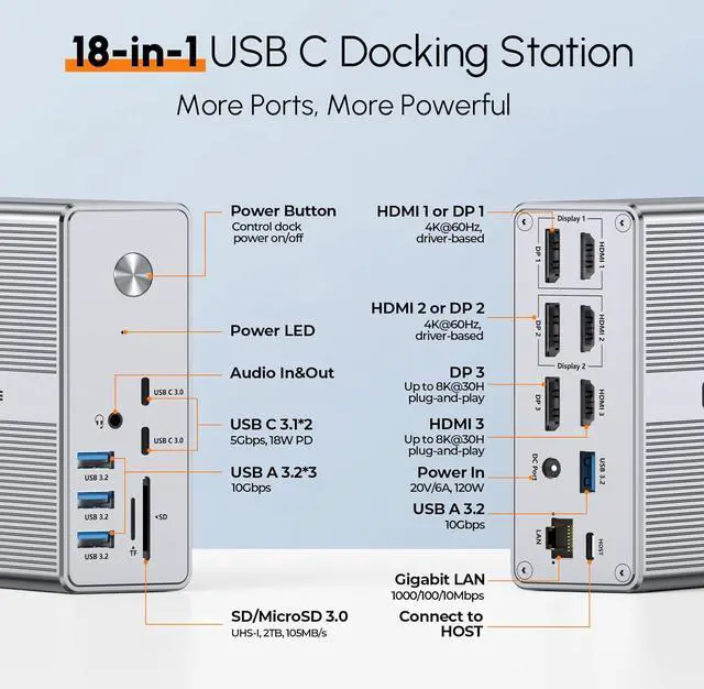 Alt view image 2 of 7 - TobenONE DisplayLink Docking Station Triple Monitor with 120W Power Adapter, Triple 4K Display for MacBook Pro/Air, Thunderbolt 4/3, USB-C Windows(3X HDMI, 3X DisplayPort, 2xUSB-C, 4xUSB 3.2, SD/TF)