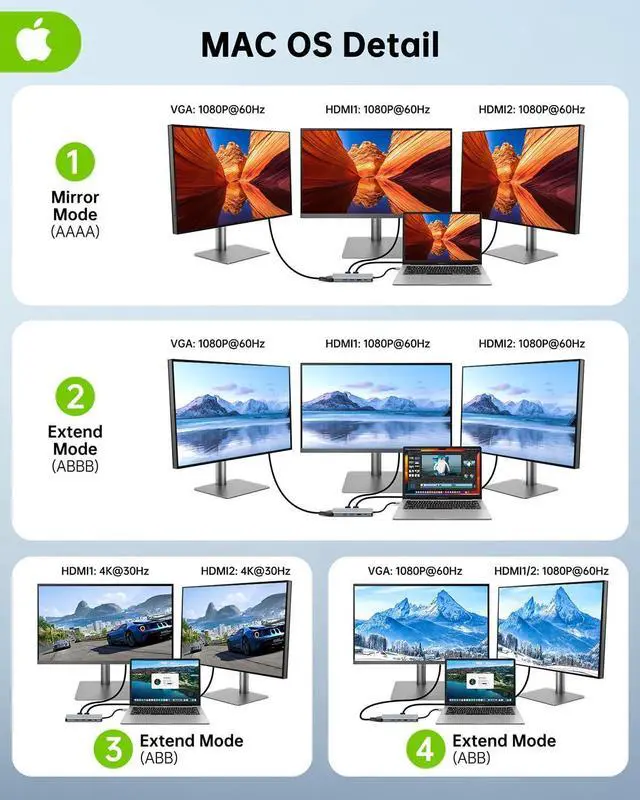 Alt view image 5 of 7 - USB C Docking Station Dual Monitor, 11 in 1 USB C Hub Triple Display, USB C to Dual HDMI Adapter with Dual 4K, VGA, Ethernet, 100W PD, 4USB