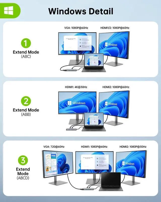 Alt view image 4 of 7 - USB C Docking Station Dual Monitor, 11 in 1 USB C Hub Triple Display, USB C to Dual HDMI Adapter with Dual 4K, VGA, Ethernet, 100W PD, 4USB