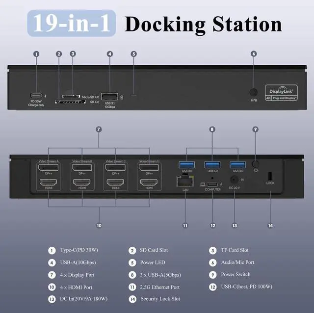 Alt view image 4 of 7 - WAVLINK 18-in-1 Quad Monitor USB C Docking Station with 4 HDMI, 4 Displayport, Compatible for Mac Windows Thunderbolt 4/3, 180W Power, 2.5G Ethernet, USB3.0, SD/TF, Audio/Mic (Quad Monitor Display)