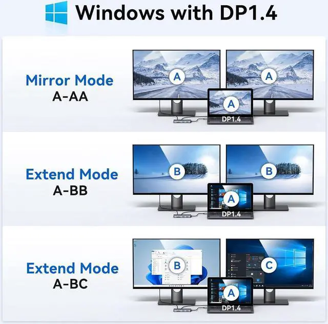 Alt view image 3 of 7 - Laptop Docking Station Dual Monitor, 9 in 1 USB C Dock with 2 HDMI 4K, RJ45, 100W PD, 5Gbps USB C/USB A 3.0, USB 2.0, SD/TF Slots, USB C Hub to Dual HDMI Adapter for Dell/HP/Lenovo/Surface/MacBook