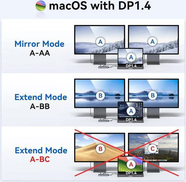 Alt view image 4 of 7 - Laptop Docking Station Dual Monitor, 9 in 1 USB C Dock with 2 HDMI 4K, RJ45, 100W PD, 5Gbps USB C/USB A 3.0, USB 2.0, SD/TF Slots, USB C Hub to Dual HDMI Adapter for Dell/HP/Lenovo/Surface/MacBook