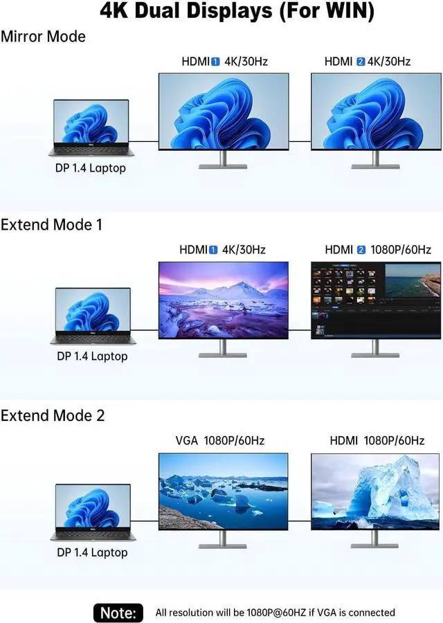 Alt view image 4 of 7 - Laptop Docking Station Dual Monitor,14 in 1 USB C Docking Station fo  hp USB C Hub Multiport Adapter with 2HDMI 4K+VGA+Ethernet+5USB+1USB C+100W PD+SD/TF+Audio,USBC Dock Dongle for Windows Laptop