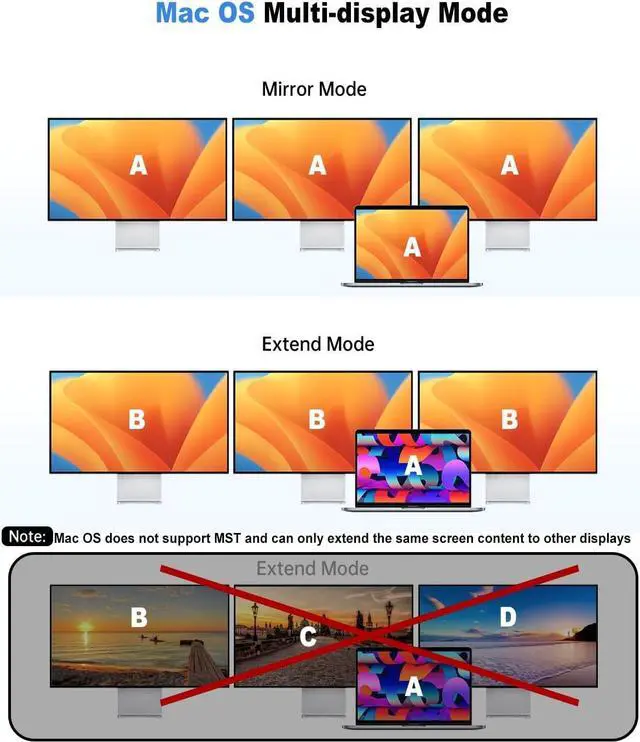 Alt view image 4 of 7 - USB C Laptop Docking Station, Docking Station Dual Monitor, 13 in 1 DockingStation 3 Monitors with 2HDMI,VGA, Ethernet,7USB C/A Port, 100w PD, SD/TF, USB C Hub for Dell/HP/Surface/Lenovo Laptop