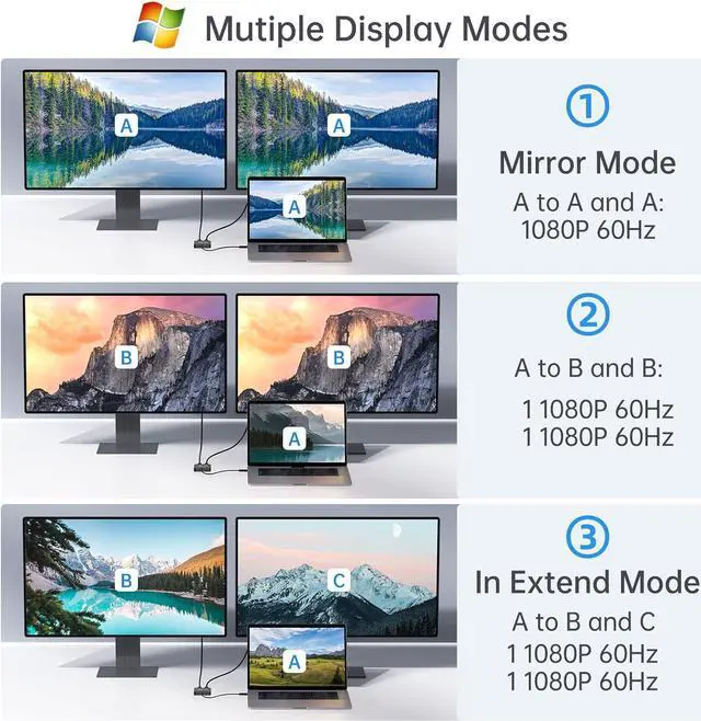 Alt view image 4 of 7 - ACASIS USB C Hub Dual HDMI, USB C to Dual HDMI Adapter, 100W PD Charging, 5Gbps USB C and USB A Data Ports, USB C Docking Station Dual Monitor Adapter for MacBook//HP/Surface/Lenovo/Steam Deck