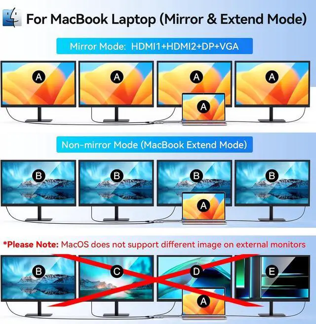 Alt view image 5 of 7 - USB C to Dual HDMI Adapter USB C Docking Station Dual Monitor Adapter for /HP/ Laptop iPhone 15 USB C Hub Dongle Multi Monitors Adapter with 2 HDMI Ports+Displayport DP Port+VGA+3 USB