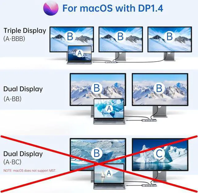 Alt view image 4 of 7 - Laptop Docking Station 13 in 1 - Dual HDMI+DisplayPort+10Gbps, 6 USB C/A, 100W PD, Ethernet, SD/TF, Audio, USB C Hub for MacBook//HP/Surface