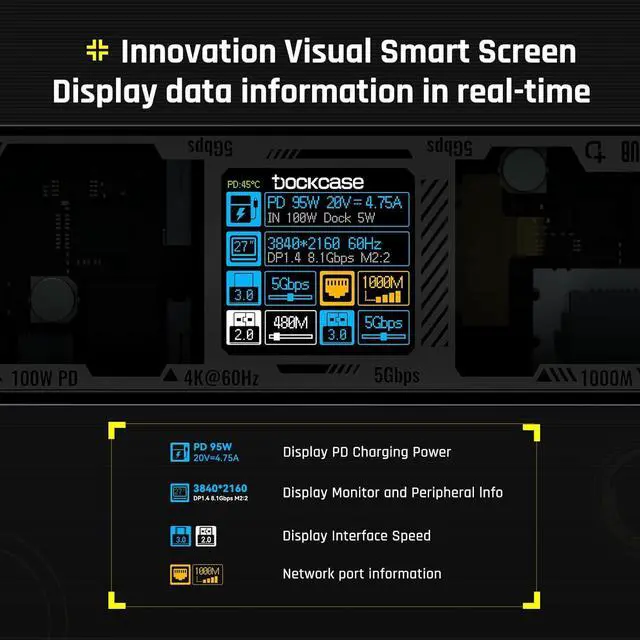 Alt view image 2 of 7 - DOCKCASE Explorer Edition Visual Smart USB C Hub (6-in-1) with HDMI Port 4K@60Hz,Gigabit Ethernet,USB-C and 2 USB-A 5Gbps Data Ports, 100w PD Power Delivery, for MacBook Air/Pro, XPS, and More