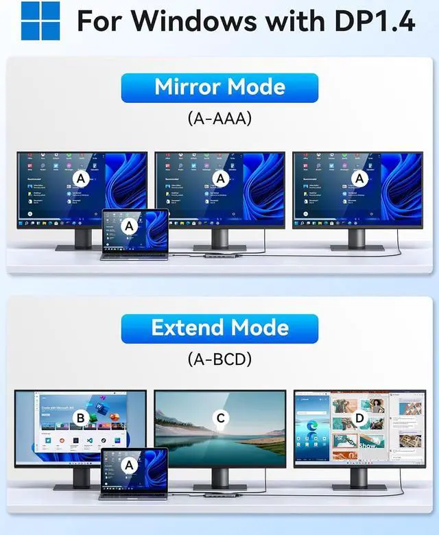Alt view image 3 of 7 - Selore USB C Docking Station Dual Monitor,Laptop Docking Station,14 in 1 Docking Station 3 Monitors with 2 HDMI,VGA,10G USB A/C,100W PD,6 USB A/C Ports,USB C Hub Multiport Adapter for Windows Laptop