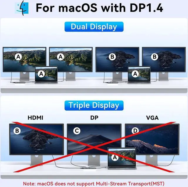 Alt view image 4 of 7 - USB C Docking Station Dual Monitor, Laptop Docking Station 3 Monitors, MOKiN 12-in-1 USB C Dock Hub Multiport Adapter with 4K HDMI+DisplayPort+VGA, 100W PD, 4 USB Ports, Ethernet, SD/TF and Audio