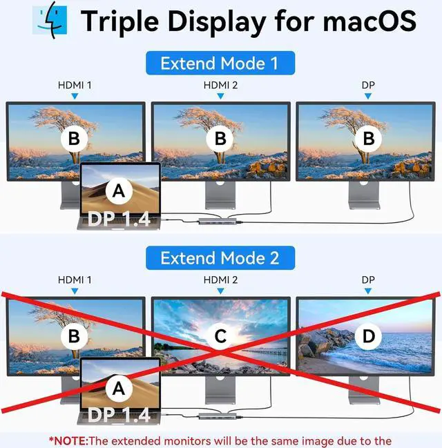 Alt view image 4 of 7 - Selore Laptop Docking Station Dual Monitor, USB C Hub,USB C Docking Station with Dual HDMI,DP,10G USB A/C,100W PD,5 USB A/C Ports,Triple Display Laptop Docking Station for ,Hp,Lenovo,MacBook.etc