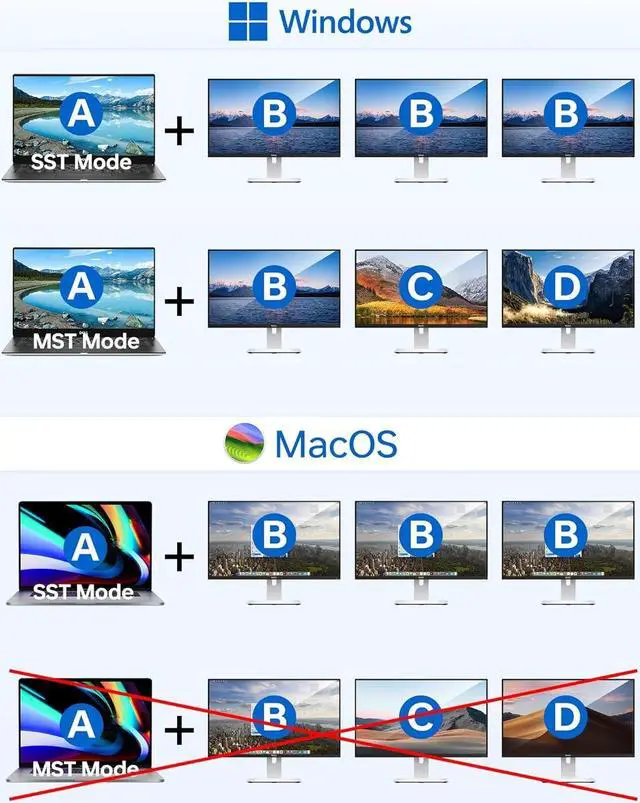 Alt view image 4 of 7 - USB C Docking Station Dual HDMI Adapter, LIONWEI Laptop Docking Station Dual Monitor with Dual 4K HDMI, VGA, Fast Charging Port, 3 USB, USB C Hub Multiport Adapter for Dell, Lenovo, HP, Surface