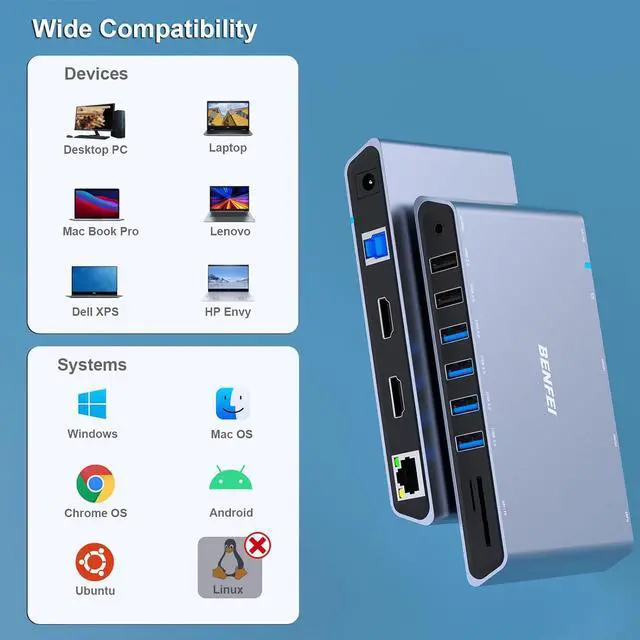 Alt view image 7 of 7 - BENFEI 12-in-1 USB Type-A/USB Type-C Docking Station with Dual HDMI Display/6*USB Ports/SD/TF Card Reader/Gigabit Ethernet Network/3.5mm Female Headphone Jack Compatible with Windows and Mac