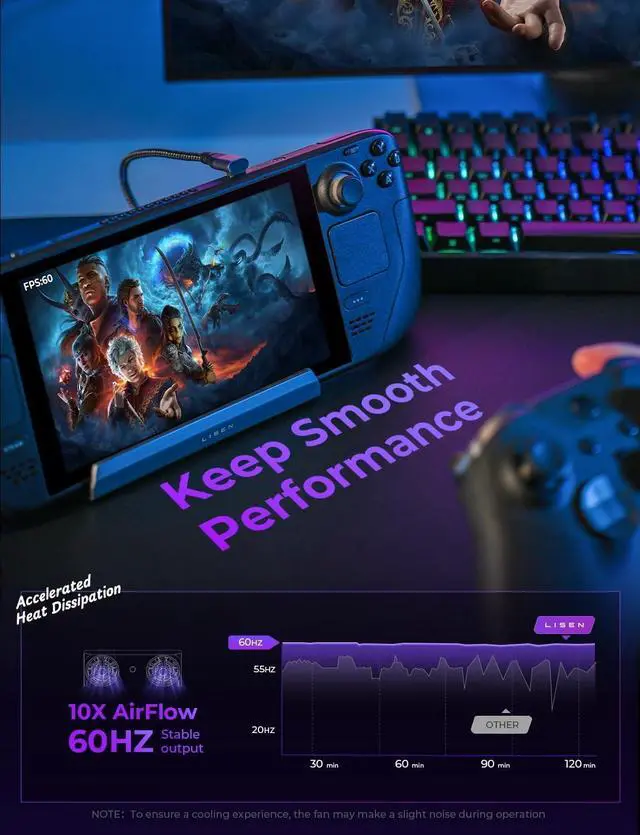 Alt view image 4 of 7 - LISEN 8 IN 1 Docking Station for Steam Deck OLED & ROG Ally & Legion Go, Dual Cooling Fan, HDMI 2.0 4K@60Hz, USB 3.0*3, PD100W Support ROG Ally Turbo 30W and Ethernet Compatible with Steam Deck OLED