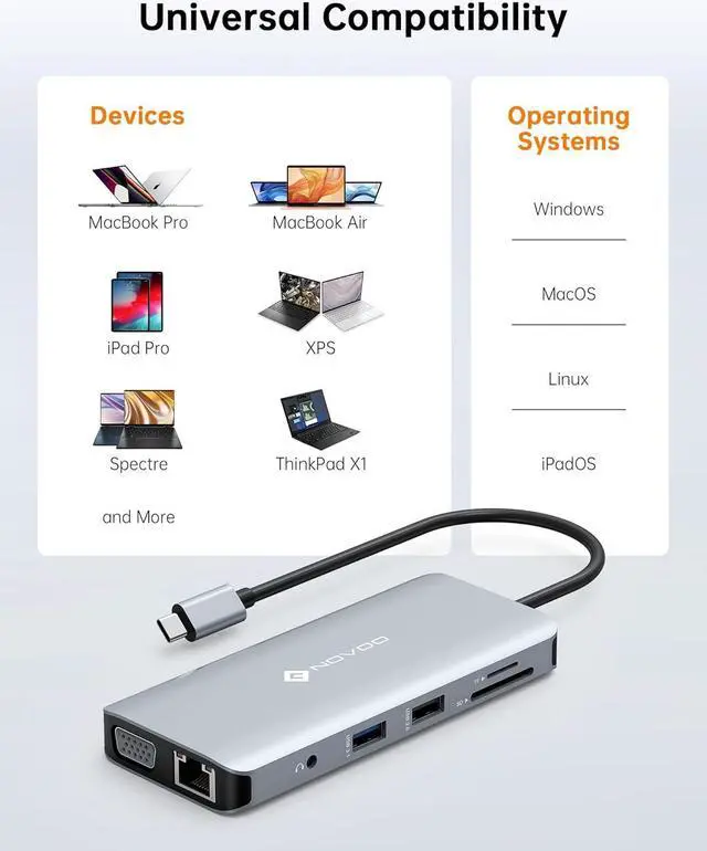 Alt view image 7 of 7 - NOVOO USB C Hub, 11-in-1 Docking Station USB C Adapter with 4K USB C to HDMI, VGA, Gigabit Ethernet, 100W PD, 3 USB-A 5 Gbps, MicroSD/SD Card Reader, USB C Dock for Most Type-C Devices