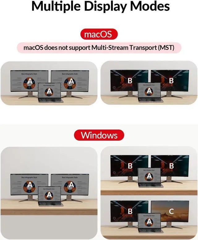 Alt view image 6 of 7 - AV Access Docking Station Dual Monitor KVM Switch for Laptop&Desktop,Type-C Charging for Laptop,Ethernet,EDID,with HDMI & DisplayPort,USB-C MST Dual 4K@60Hz, 1080P@240Hz, 2K@144Hz, USB 3.0, Aluminum