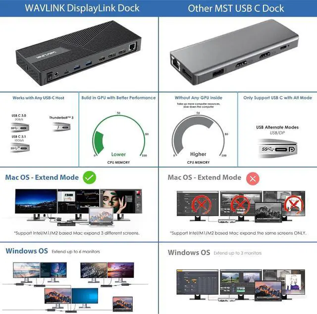 Alt view image 6 of 7 - USB C Docking Station 3 Monitors with 130W Power Delivery, 12-in-1 DisplayLink Dock with Triple Monitors (2*DP, HDMI, 4*Type-A, Type-C, RJ45, Mic/Audio) for Mac Windows