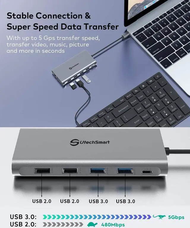 Alt view image 3 of 7 - Docking Station, USB C Hub UtechSmart 12 in 1 USB C Dock Triple Display with 2 * 4K@60Hz HDMI, Displayport, 100W PD, 4 USB Ports, RJ45 Ethernet, SD/TF for MacBook, Dell, HP, Lenovo, Huawei
