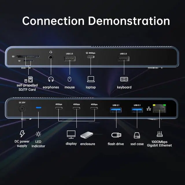 Alt view image 2 of 6 - ACASIS 40Gbps Dock for Thunderbolt 4/3 Devices, USB 4 Host Devices, 13-in-1 Laptop Docking Station, Single 8K60Hz or Dual 4K60Hz Display, 3x40Gbps Port, 2xUSB A 3.1, GbE, SD/TF 4.0, 3.5mm Audio