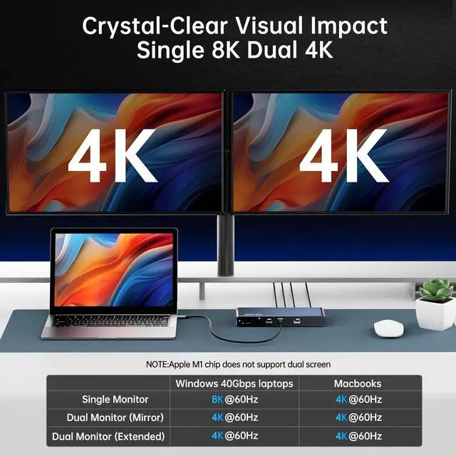Alt view image 3 of 6 - ACASIS 40Gbps Dock for Thunderbolt 4/3 Devices, USB 4 Host Devices, 13-in-1 Laptop Docking Station, Single 8K60Hz or Dual 4K60Hz Display, 3x40Gbps Port, 2xUSB A 3.1, GbE, SD/TF 4.0, 3.5mm Audio