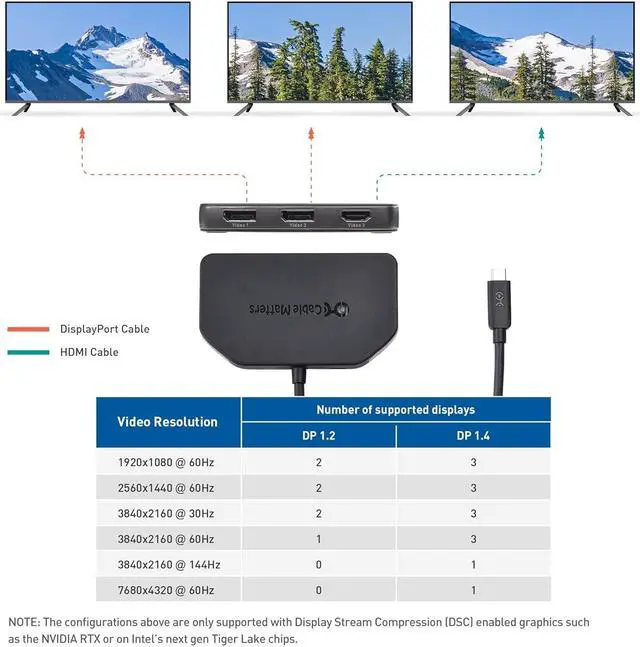 Alt view image 3 of 7 - Cable Matters 4K Triple Display USB C Hub with 2X DisplayPort, 1x HDMI, and 100W Charging for Windows - DisplayPort 1.4 and DSC 1.2 Enabled for Triple 4K 60Hz Display - Not Compatible with Mac