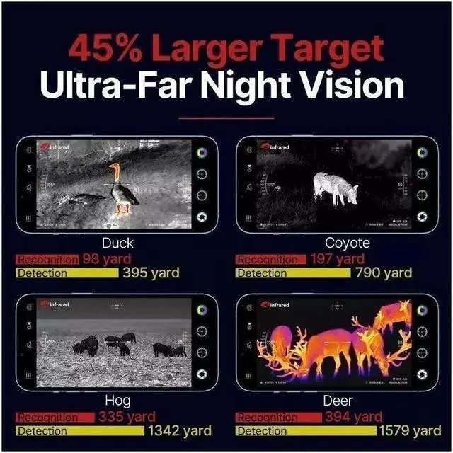 Alt view image 5 of 7 - INFIRAY T2 Pro Thermal Camera Metal Protective shell (rifle holder)for iPhone(iOS)