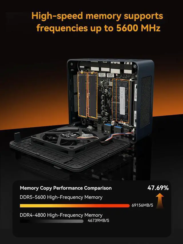 Alt view image 5 of 7 - BREN7P Mini PC AMD Ryzen 7 7840HS 5.1GHz, 64GB DDR5 RAM, 2TB PCIe 4.0 SSD Desktop Compute, Triple 4K Display, WiFi 6 BT5.2 W-11