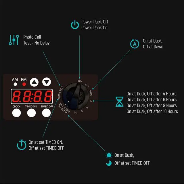 Alt view image 3 of 7 - 120 Watt Power Pack with Sensor and Weather Shield for Low Voltage Landscape Lighting Spotlight Outdoor Transformer 120V Input 12V Output 8100-9120-01