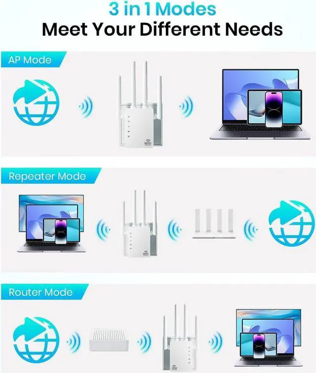 Alt view image 5 of 7 - WiFi Extender, WiFi Extender Signal Booster Dual-Band(5.8G&2.4G) Wireless Repeater Coverage to 12880 sq. ft & 105 Devices, 1-Tap Setup, Supports Ethernet Port, Faster Speed