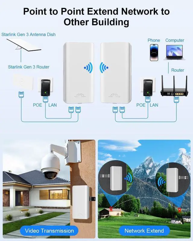 Alt view image 4 of 7 - 5.8GHz Point to Point Outdoor Wireless Bridge with 2 100 Mbps Ports and Bracket Mounts, Wifi Bridge, Ethernet Bridge, Starlink WiFi Extender, 12 dBi Antenna, 2KM Transmission for Starlink Gen 3 Router