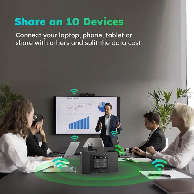 Alt view image 3 of 7 - GlocalMe DuoTurbo 4G LTE Portable WiFi Hotspot for Travel in 200+ Countries, Mobile Hotspot Device with Global 1.1GB Data 30Days, SIMFREE and Dual Modem, 10 Devices Connected(Black)