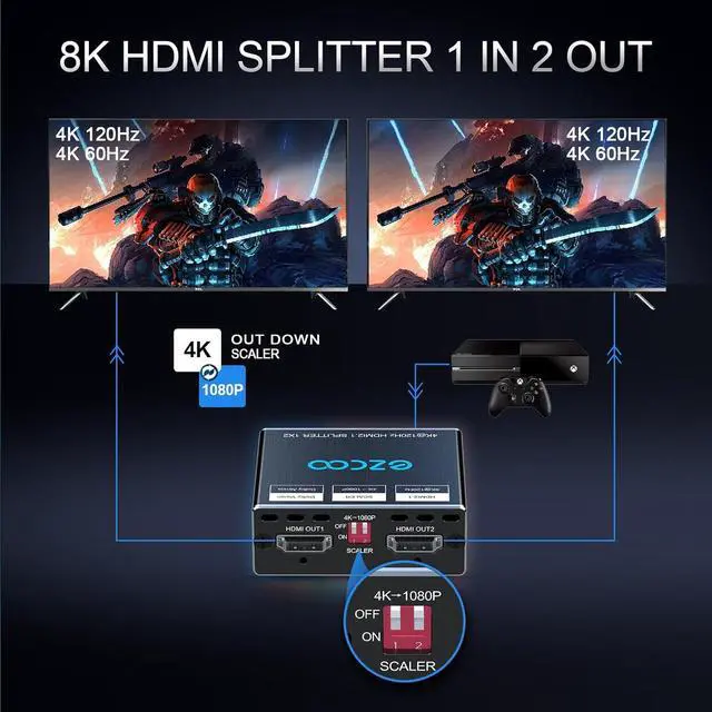 Alt view image 2 of 7 - HDMI 2.1 Splitter 4K 120Hz 8K 60Hz 1 in2 Out VRR ALLM HDCP2.3 HDR10 8KUHD Dolby Vision Atmos Scaler 4K EDID 1080P Dual Monitors HDMI 2.1 Splitter 1X2 for PS5 SkyQ Xbox NVIDIA AMD