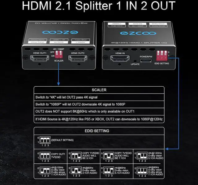 Alt view image 6 of 7 - HDMI 2.1 Splitter 4K 120Hz 8K 60Hz 1 in2 Out VRR ALLM HDCP2.3 HDR10 8KUHD Dolby Vision Atmos Scaler 4K EDID 1080P Dual Monitors HDMI 2.1 Splitter 1X2 for PS5 SkyQ Xbox NVIDIA AMD