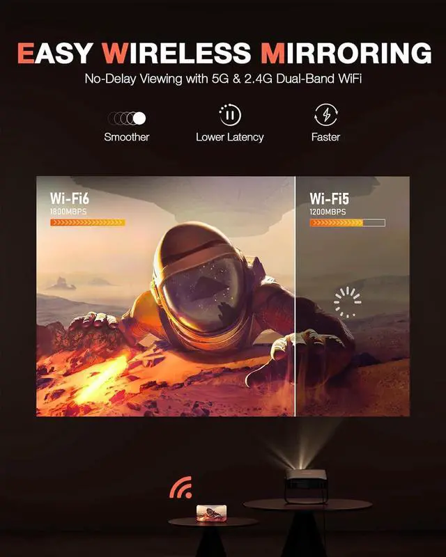 Alt view image 6 of 7 - Mini Projector with WiFi and Bluetooth, 550ANSI Native 1080P Portable Outdoor Movie Projector, VOPLLS Home Projector 4K Support for HDMI/USB/AV/Phone/Laptop