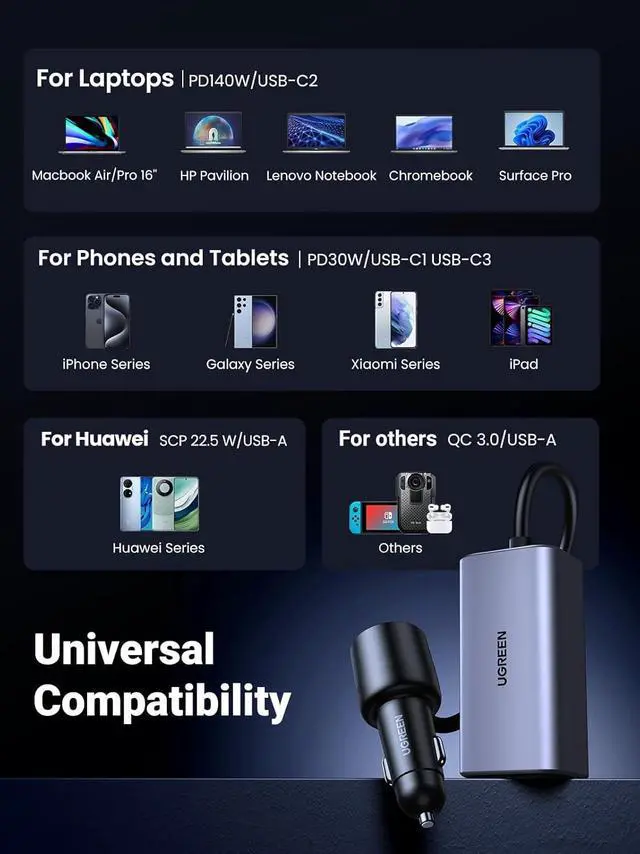 Alt view image 6 of 7 - UGREEN 150W USB C Car Charger, PD 3.1 140W Car Charger Adapter Fast Charging 4-Port Cigarette Lighter USB Multi Port Charger Compatible with iPhone 16/15, Galaxy S24/S23, iPad, Tablet, Laptop