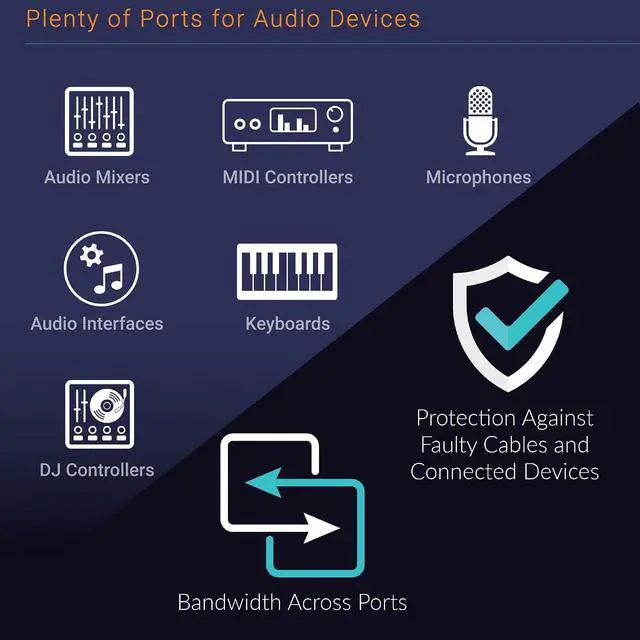 Alt view image 3 of 6 - Sonnet Allegro 7-Port USB 3.2 Gen 1 Type A PCIe Card
