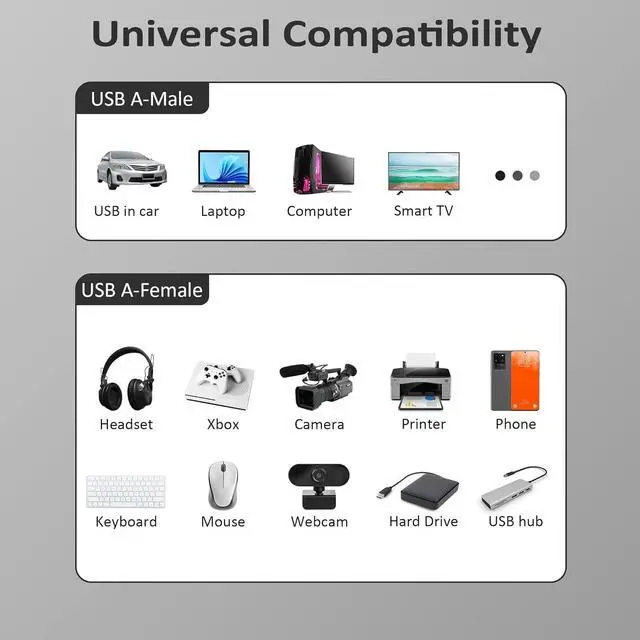 Alt view image 6 of 6 - USB 3.0 Extension Cable 50 Feet, USB Active Fiber Optical Male to Female Extender Cord, High Speed 5Gbps Data Transfer, Support USB 3.0 & USB 2.0, for Webcam, USB Hub, VR, Hard Drive, Printer