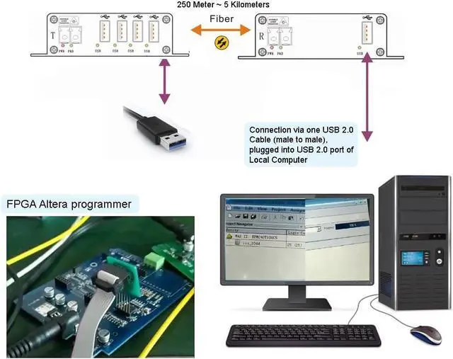 Alt view image 4 of 7 - USB 2.0 hub Over Fiber Extender to Max 5 Kilometers Single-Mode Fiber, Compatible with USB 1.1, Supports Oscilloscope Devices etc
