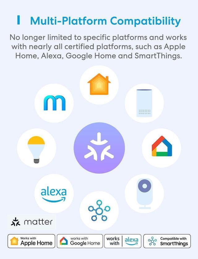 Alt view image 3 of 7 - Matter Smart Plug Mini & Outdoor Smart Plug with Apple Homekit, Alexa, Voice & Remote Control, Timer